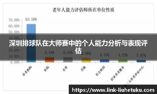 深圳排球队在大师赛中的个人能力分析与表现评估